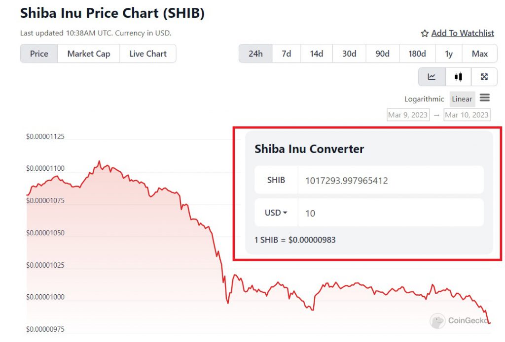 shiba inu chart 1 million tokens 10