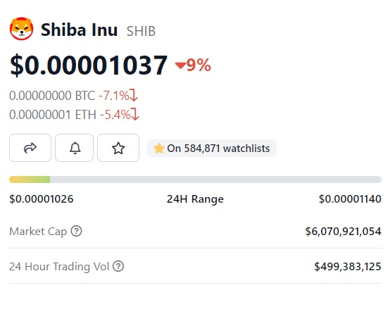 shiba inu price down 9 1