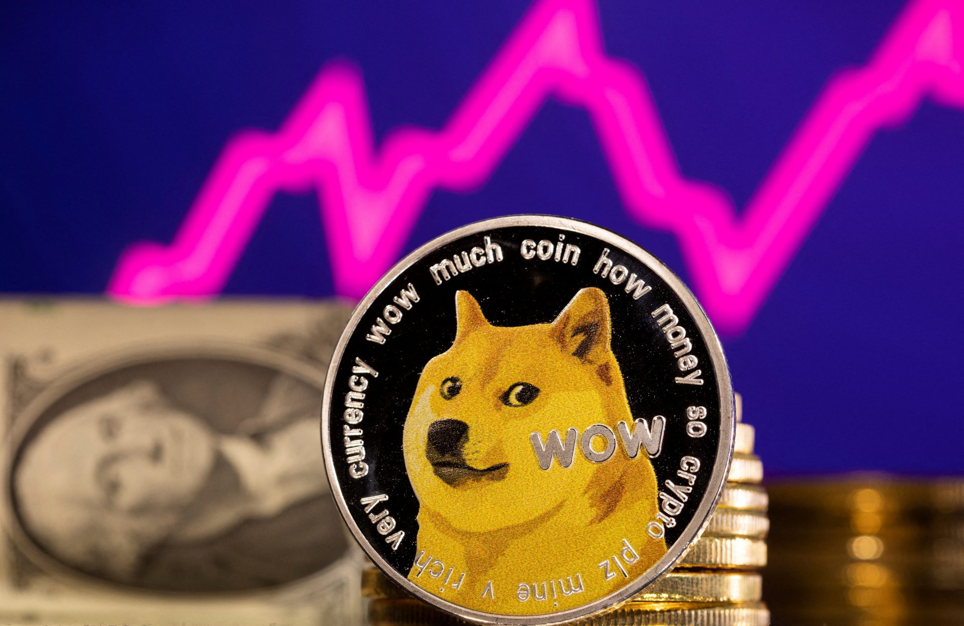 Dogecoin (DOGE) Could Rally 100% to $0.32: Predicts Analyst