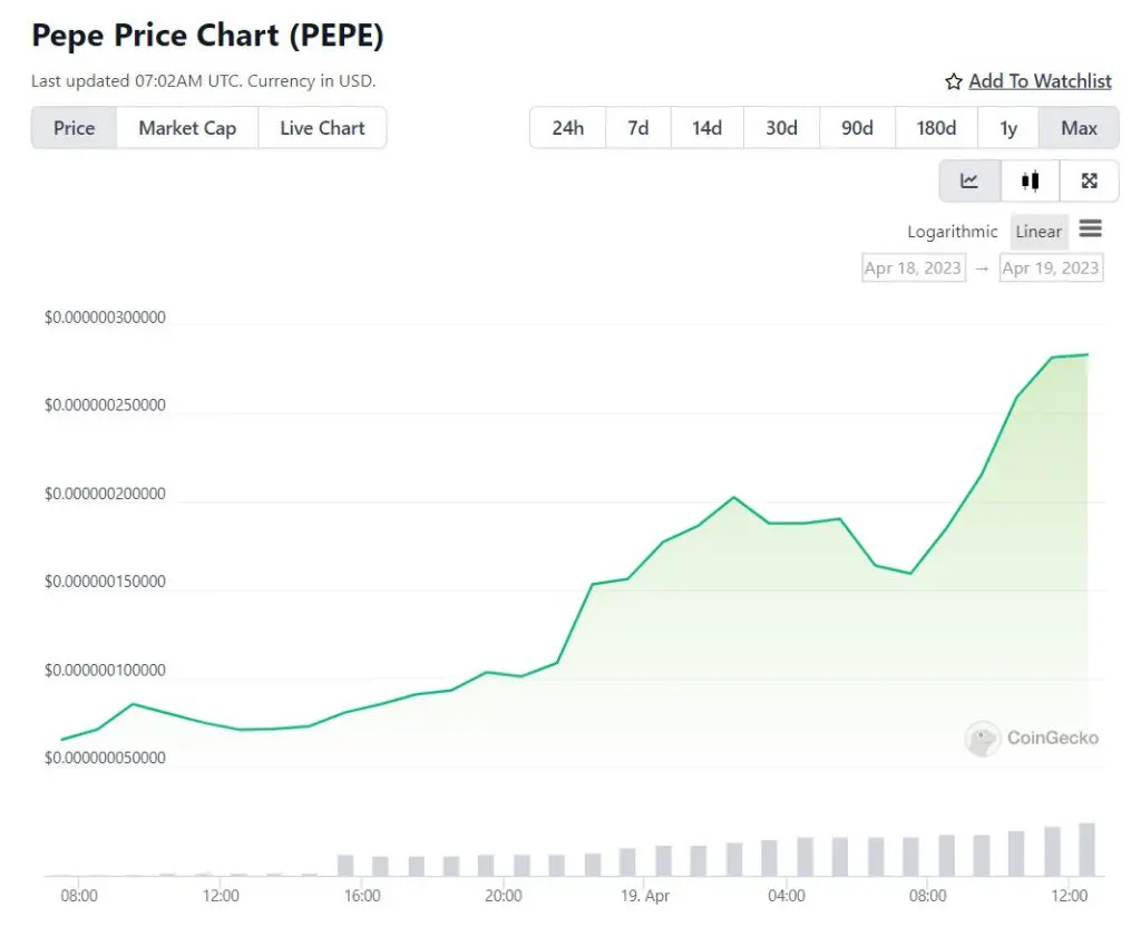 pepe coin chart