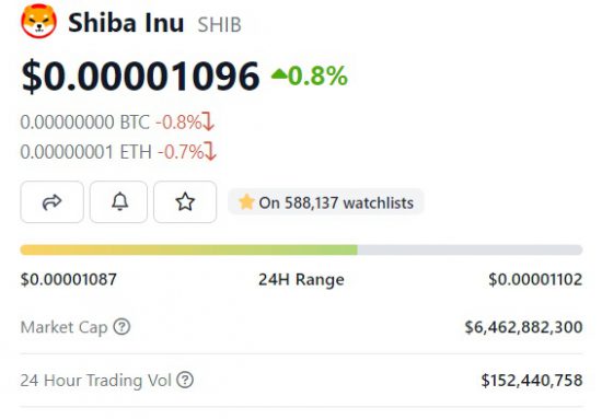 Shiba Inu: If You Invest $1,000 Now, How Much Would You Earn if SHIB ...