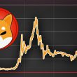 Shiba Inu: SHIB Burn Surges 30981.17%, Will it Touch 2 Billion Next Week?