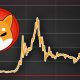 Shiba Inu: SHIB Burn Surges 30981.17%, Will it Touch 2 Billion Next Week?