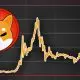 Shiba Inu: SHIB Burn Surges 30981.17%, Will it Touch 2 Billion Next Week?