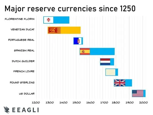 BRICS to Destroy Dollar, Western Dominance? Not yet!