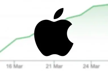 Apple Stock