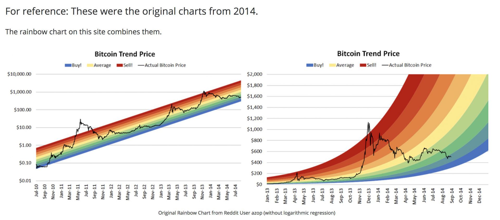 Биткоин радуга график. Btc радуга. Код bitcoin rainbow chart. Bitcoin rainbow chart. Btc радуга.