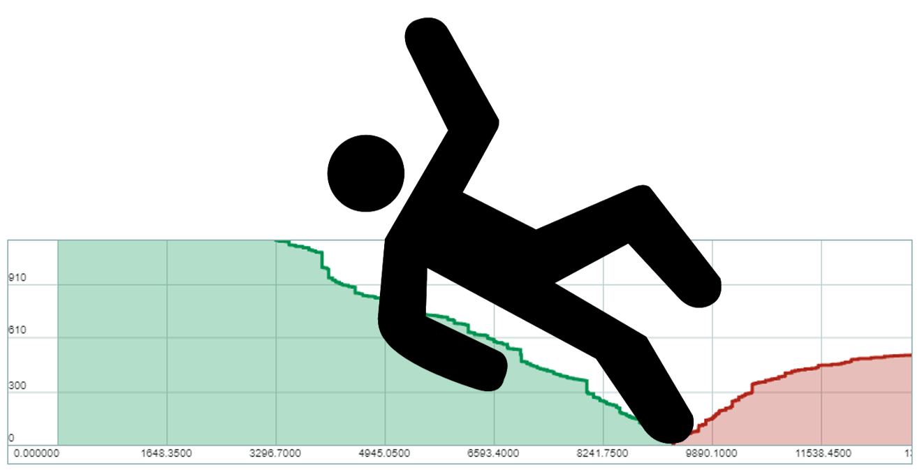 How To Change Slippage Tolerance on PancakeSwap?