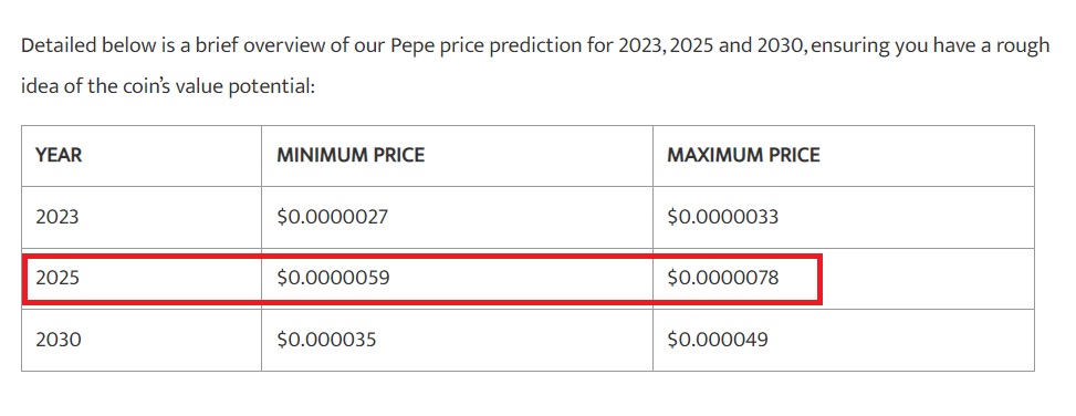 Pepe Coin Prediction Here s What Its Price Could Be In 2025