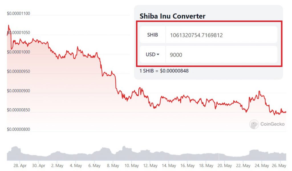 shib chart 9000