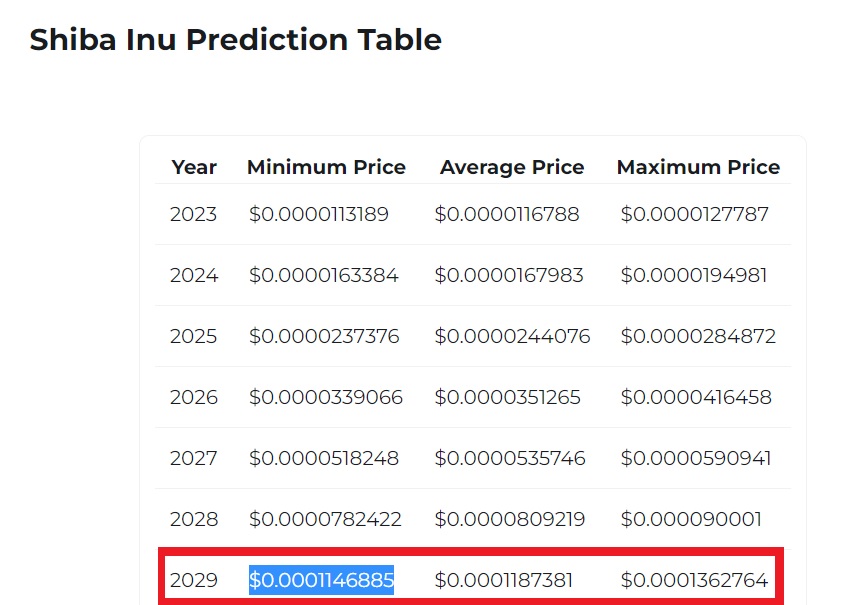 shiba inu 0 00011 2029