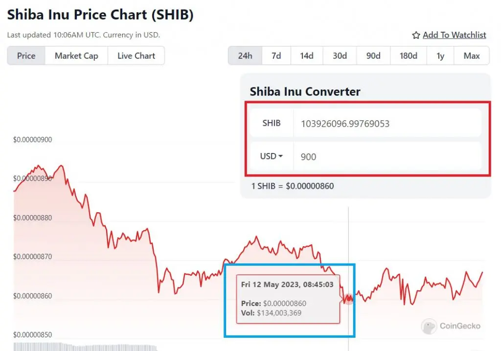 Shiba Inu charts 900
