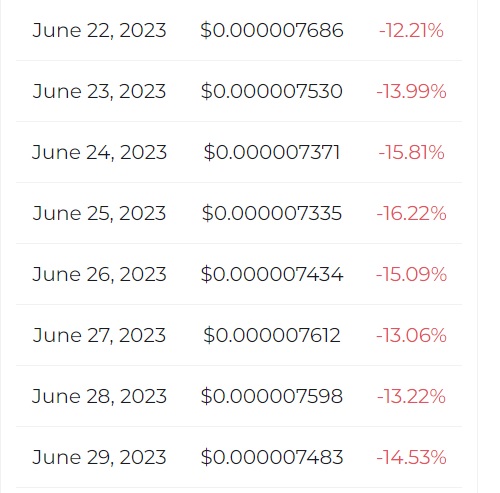 shiba inu prediction june