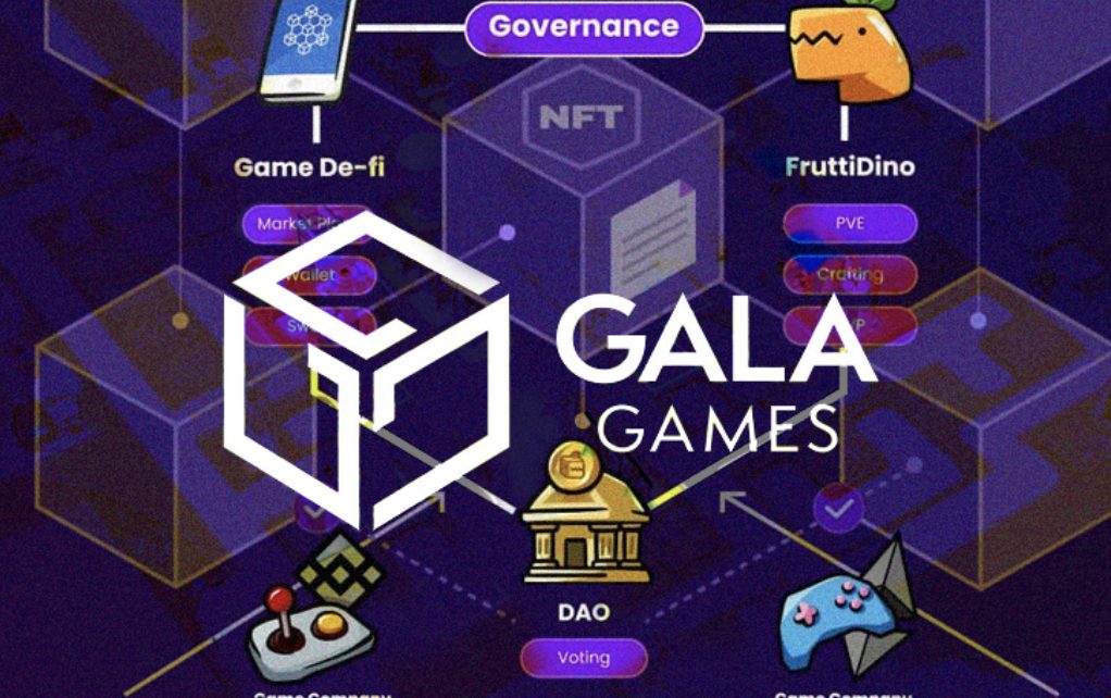 Gala Price Prediction (June 2023)