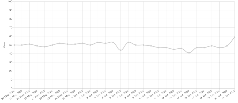 Bitcoin spikes after GTA VI trailer leak says 'Buy $BTC