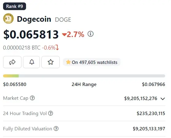 Dogecoin Bisa Naik 1060% Prediksi Pakar Crypto