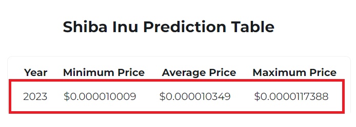 shiba inu 2023 price prediction