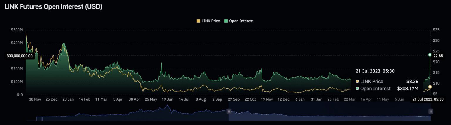 1 xrp в рублях. Barcosia Oil derivatives trading. CBDC XRP