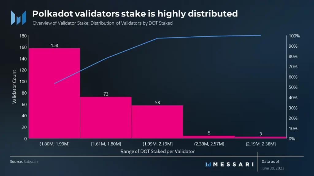 Polkadot Drives Web3 Adoption with Major Announcements at Consensus 2023  and DecentralizedLugano Conferences: MeWe, Mythical Games, and Deloitte  onboard, by Polkadotters, Kusama & Polkadot validators