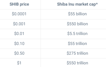 Shiba Inu to 50 Cents Here s What Must Happen For SHIB To Reach 0.50