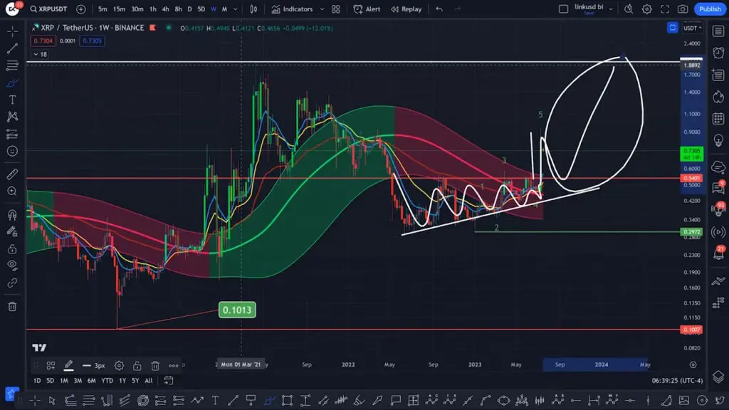 Ripple prepares to unleash 96M XRP from reserves in 2023