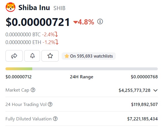 shiba inu 0 00000721 price