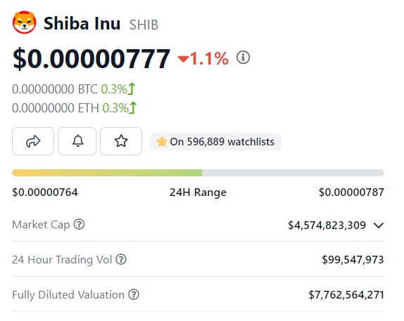 Shiba Inu $0.00000777 price charts