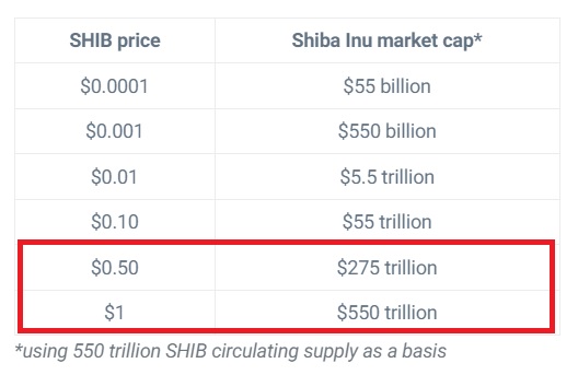 shiba inu market cap shib