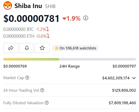 shiba inu price 0 00000781