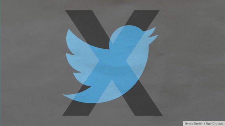 What is X (Twitter) Stock price?