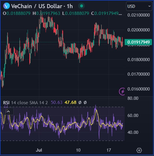 How to Short Crypto in the United States?