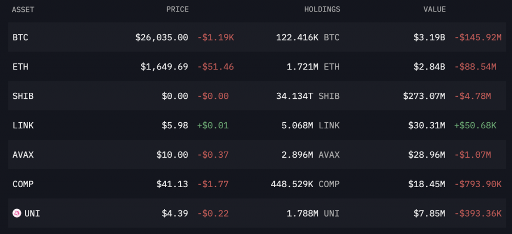 Robinhood平台上SHIB持仓量20天内增加70.4%