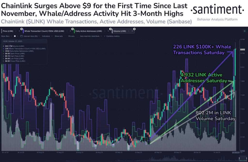 Chainlink Price Prediction as LINK Surges 16.6% in Two Weeks – Can