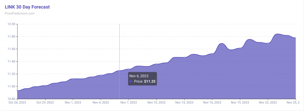 fmcpay-chainlink-link-sees-50-price-jump