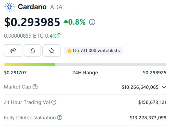 Cardano ADA Price