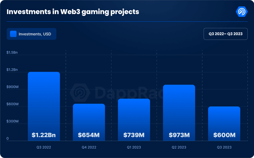 Cloud & Crypto-Based Gaming the End for Xbox, PlayStation?