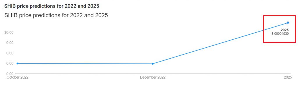 shiba inu shib finder 2025 price prediction