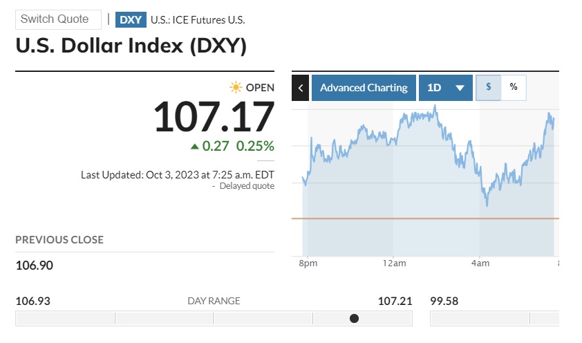 us dollar dxy index