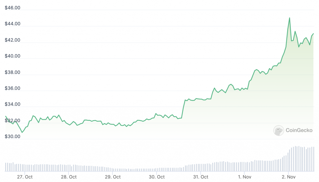 fmcpay-solana-price-skyrockets-80-surge-puts-50-sight