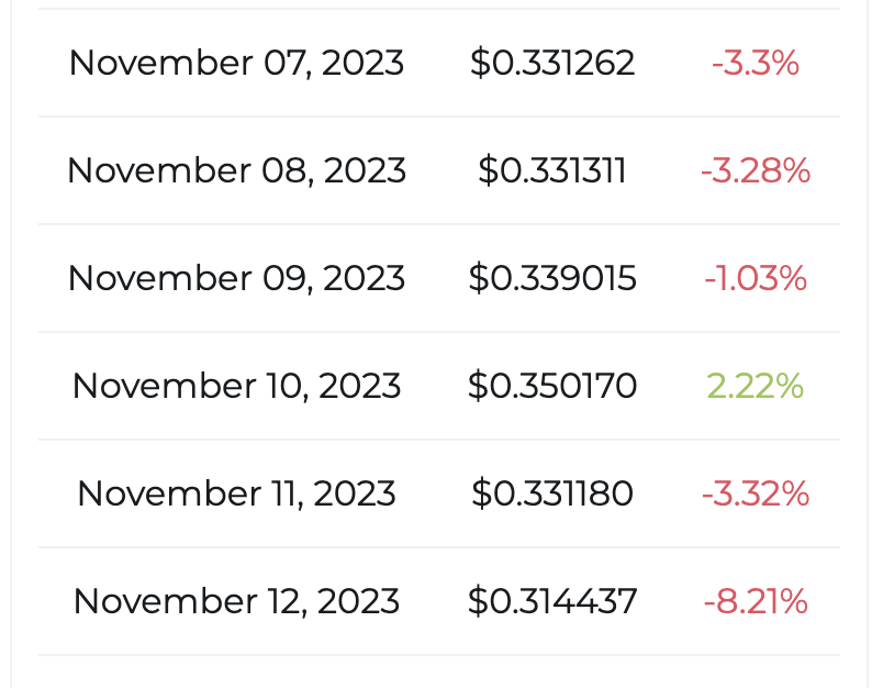 fmcpay-ada-price-forecast-for-this-week