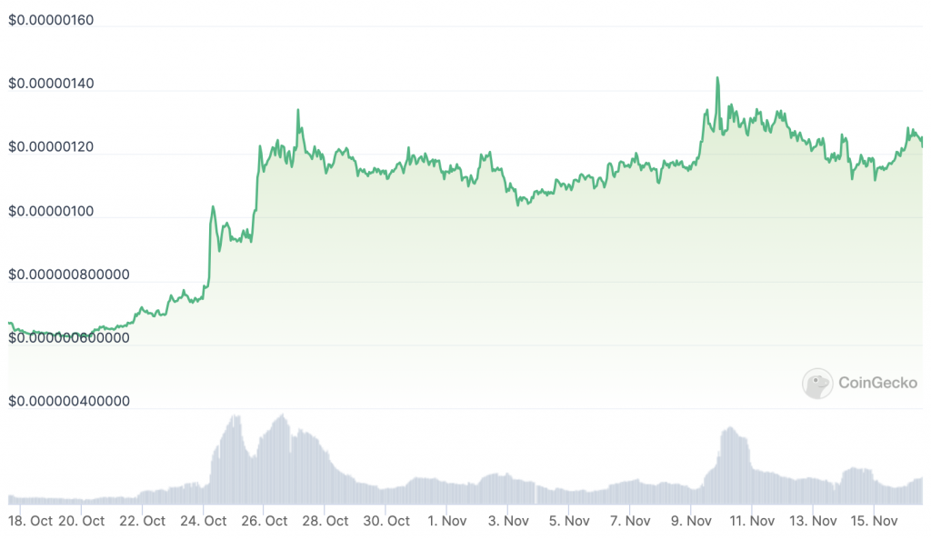 As we approach the weekend, let's delve deeper into some of the top cryptocurrencies to watch with notable activity in the market.