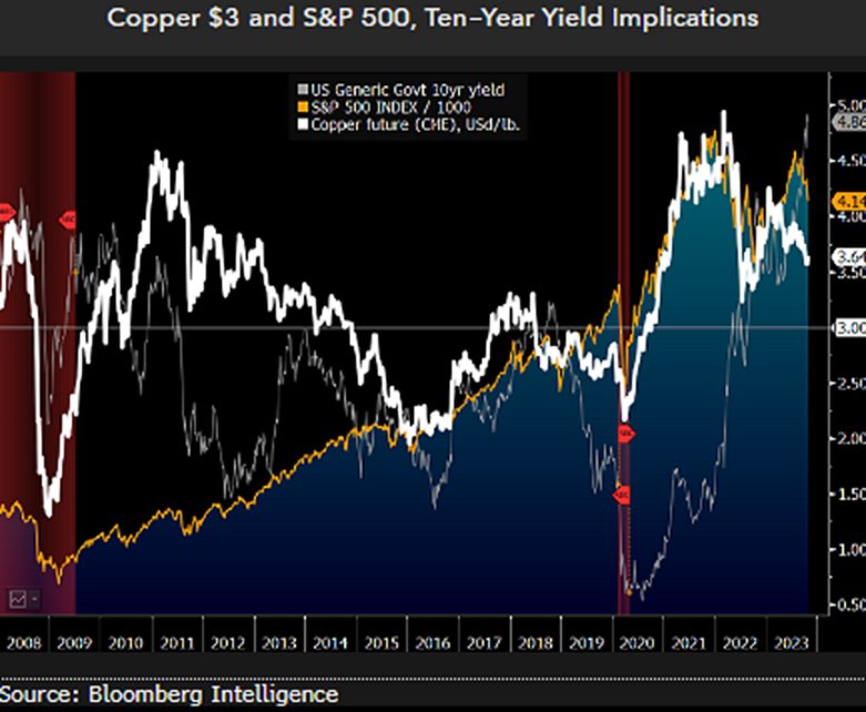 Gold Prices Forecasted To Reach 3 000 In 2024   Gold Chart 