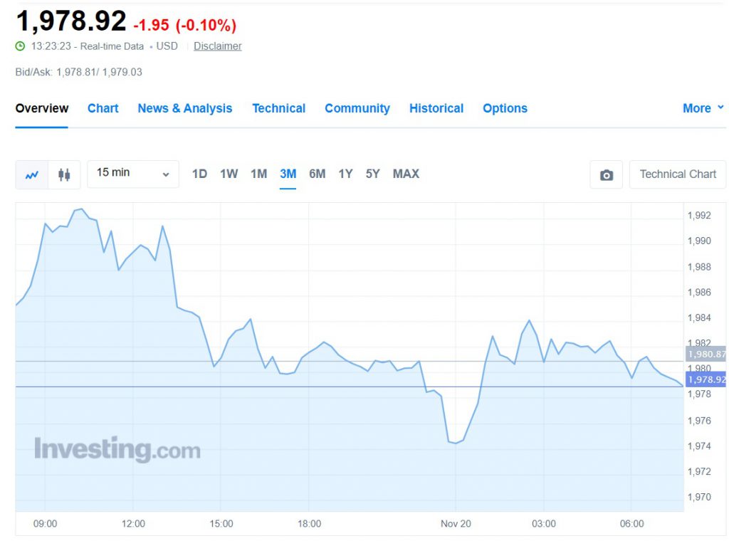 gold-prices-chart