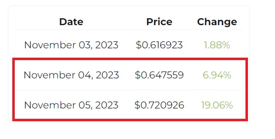 ripple xrp weekend price prediction