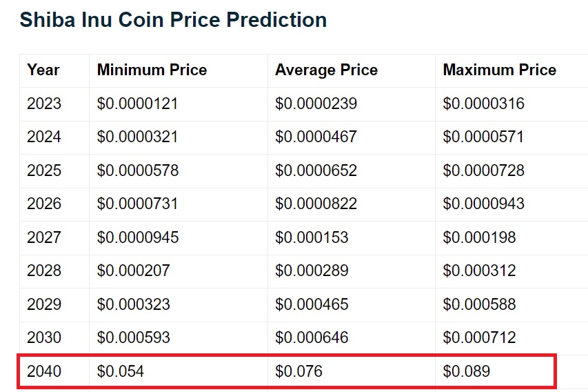 fmcpay-shiba-inu-expected-to-reach-50-cents-by-2024