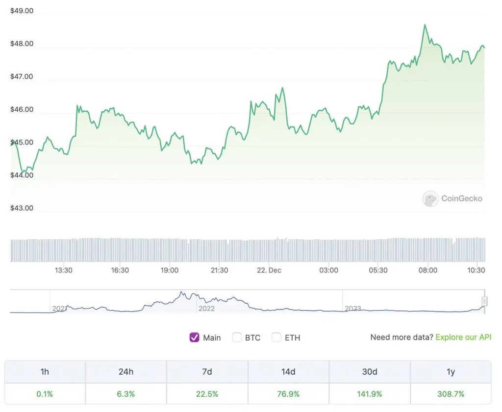 Top 3 Cryptocurrencies To Watch This Weekend