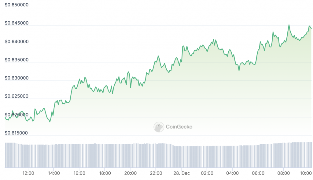 Ripple: Up 87% in 2023, How XRP Could Pass $1 in Early 2024