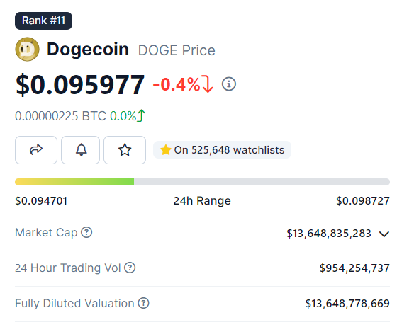 dogecoin doge price