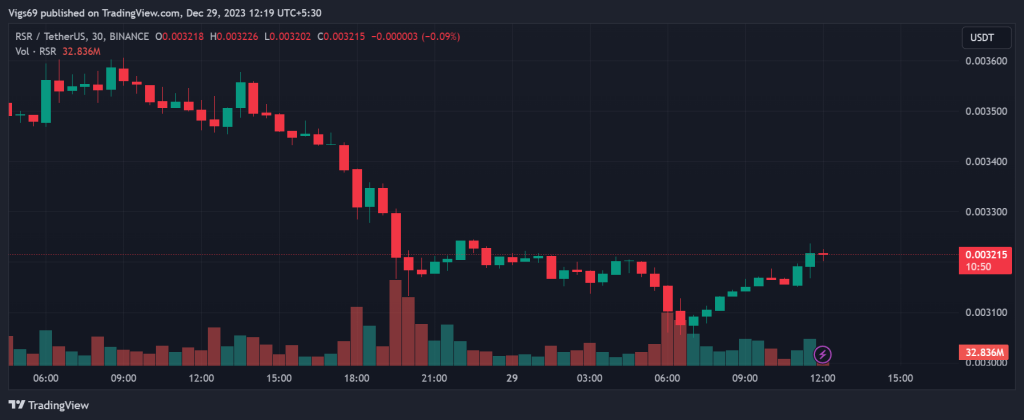 altcoin
