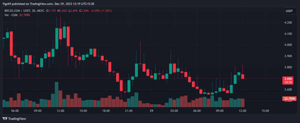 altcoins